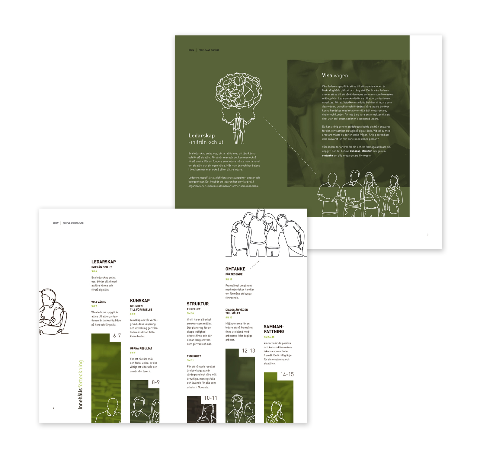 Nowaste / Grow, Ledarskapsutveckling, Folder