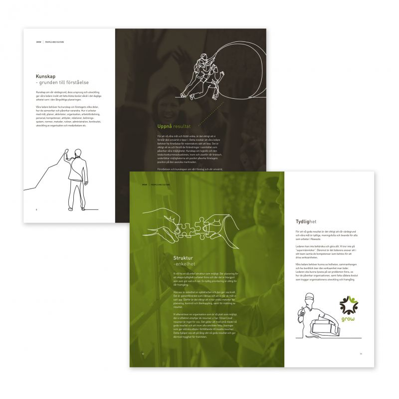 Nowaste / Grow, Ledarskapsutveckling, Folder