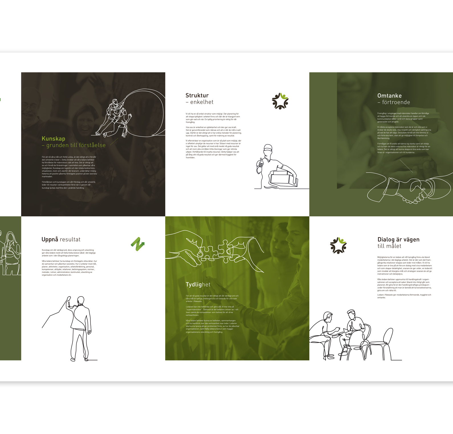 Nowaste / Grow, Ledarskapsutveckling, Skylt